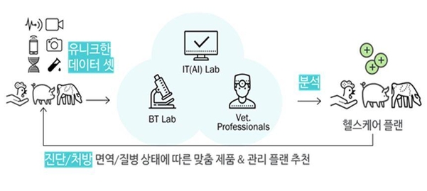 축산 인공지능