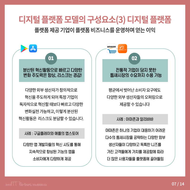 플랫폼 제공 기업의 비즈니스모델, 이익